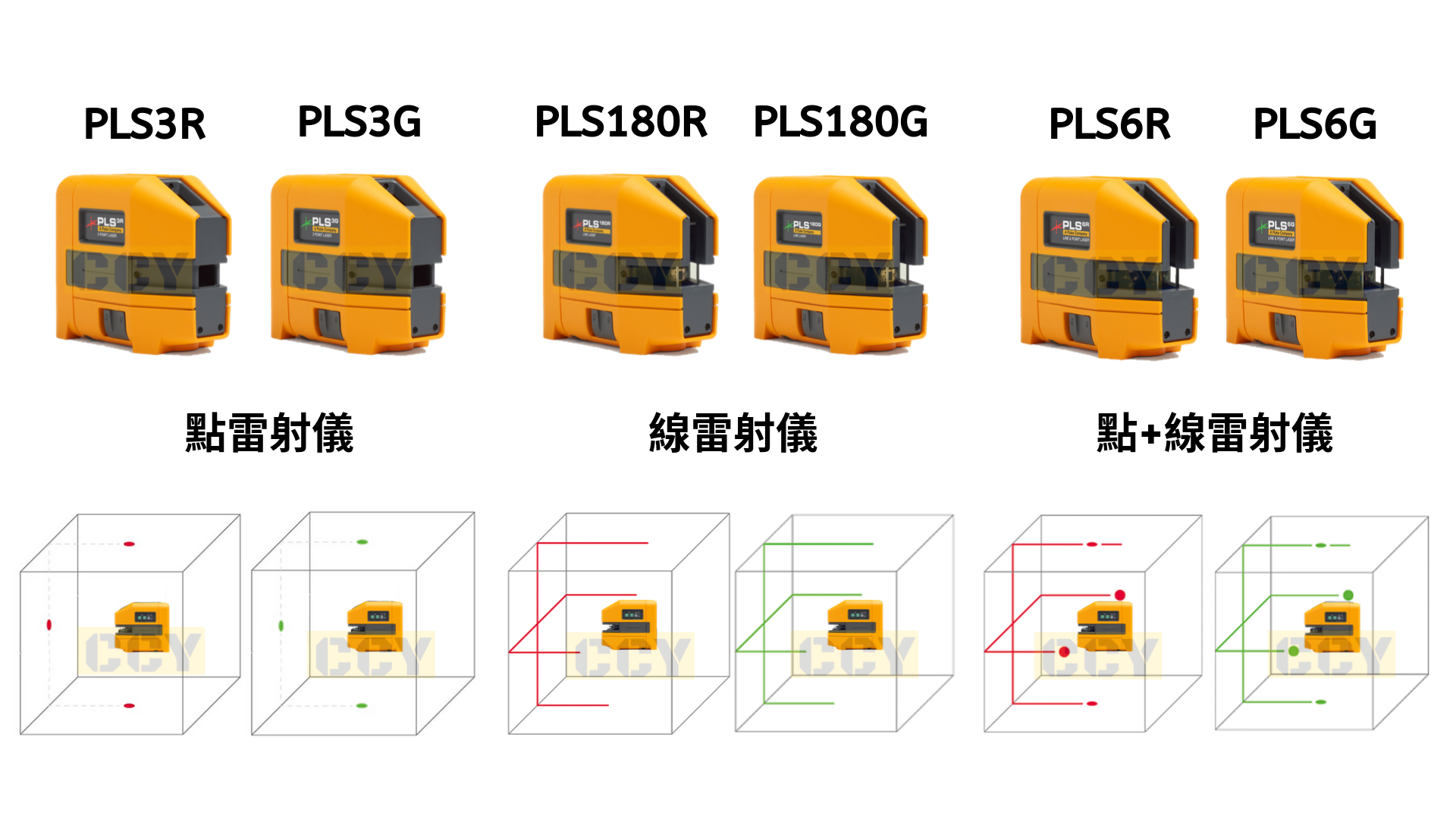 【新世代 PLS6G 綠光 點+線雷射儀 】