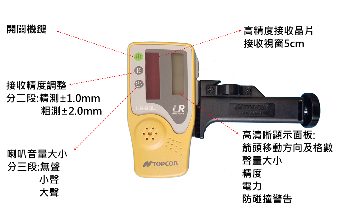 TOPCON LS-80L レベルチェッカー ハンドル付き（☆中古品☆TOPCON 