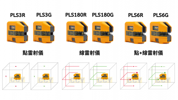 【新世代 PLS6G 綠光 點+線雷射儀 】